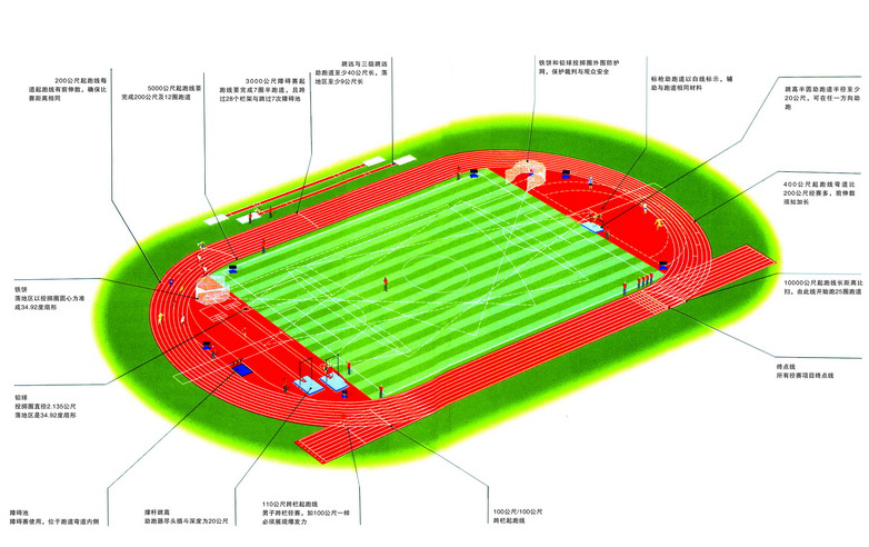 塑膠跑道 塑膠跑道